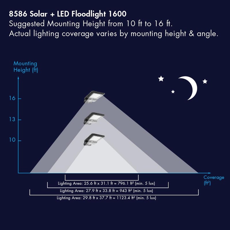 Wagan EL8586 1600 Lumen Integrated Solar Street Lamp Security Flood Light Motion Sensor Waterproof Weatherproof Dusk to Dawn Solar LED Light Lamp for Outdoor Garden Yard Path Parking Lot - Image 3